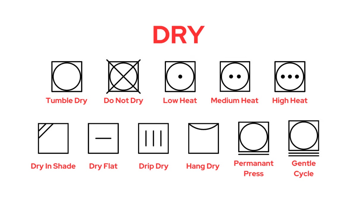 Clean That Up | What Laundry Symbols Are and their Meaning